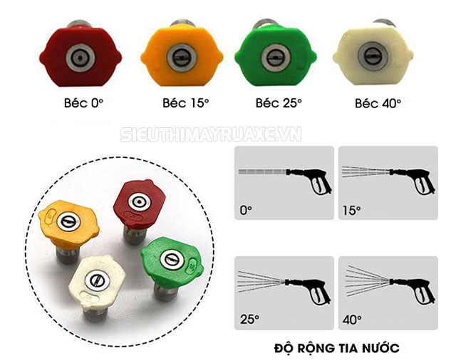 Béc phun được trang bị đi kèm Palada RX05P