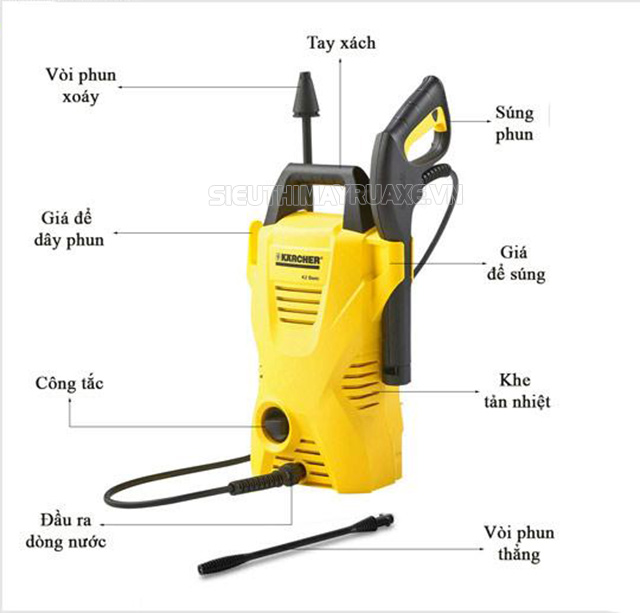 Cấu tạo của máy rửa xe Karcher