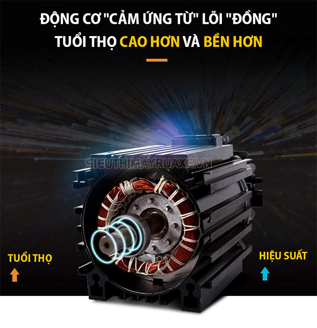 động cơ máy rửa xe eurox
