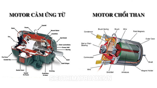 máy rửa xe cảm ứng từ