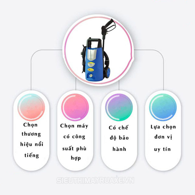 mua máy rửa xe cao áp nhật bản