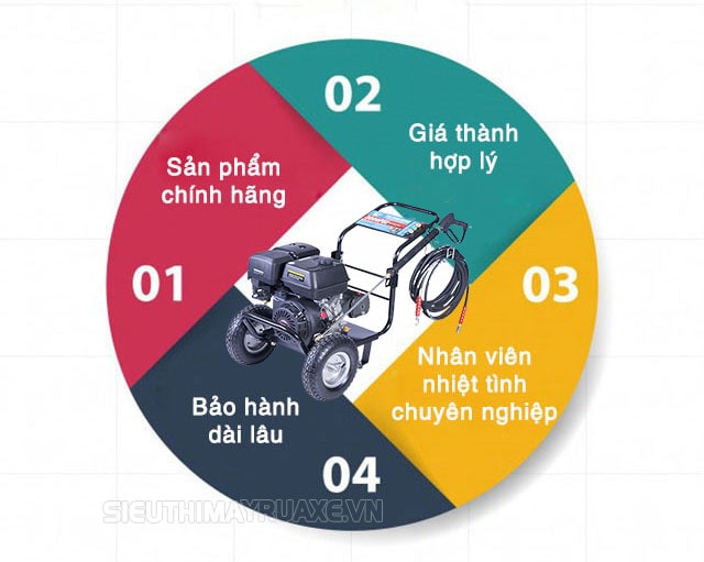 Mua máy rửa xe Palada 3WZ-3200A tại Siêu thị máy rửa xe