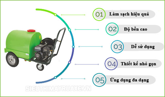 máy rửa xe Palada 9.0HP-170T sở hữu nhiều ưu điểm